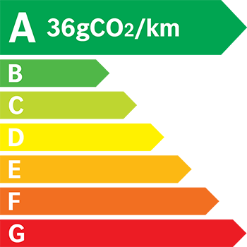 Etiquette Energie 36g